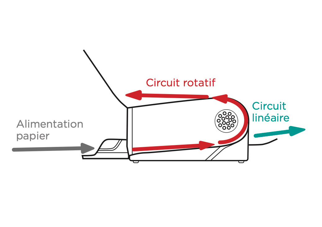 CANON DR-M1060 II – Image 4